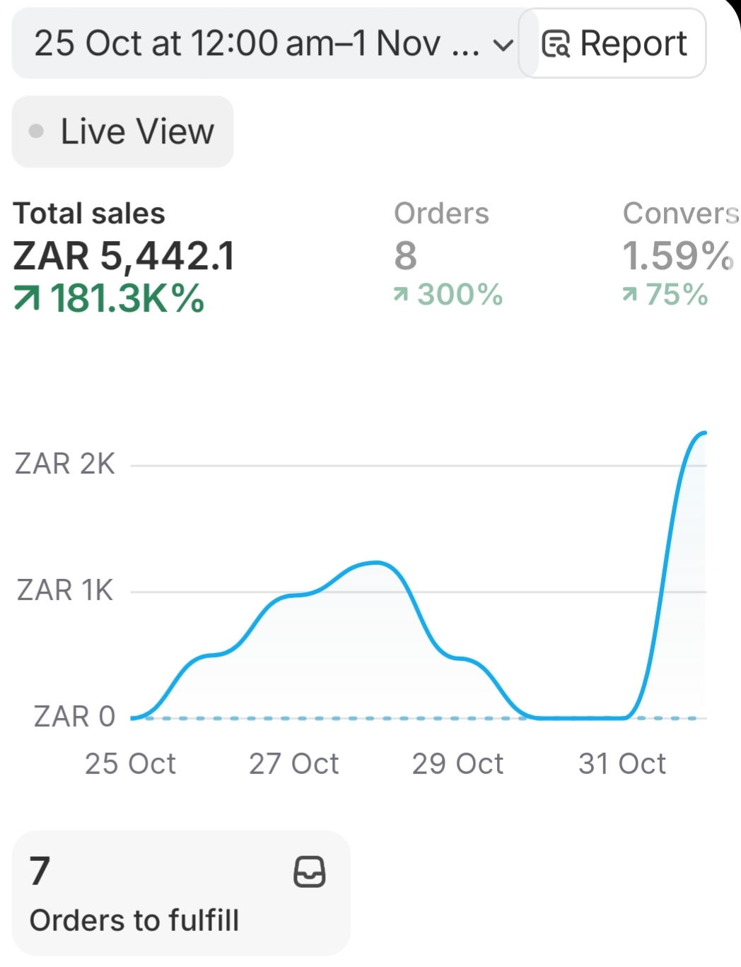 Student Scaled Results