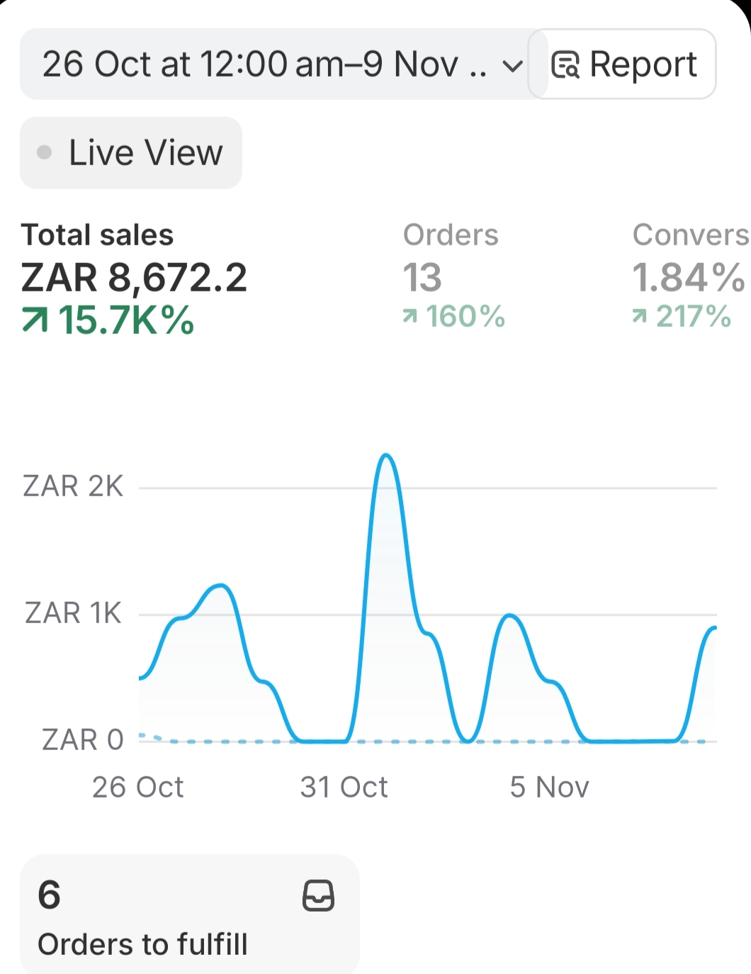 Student Results Week 1